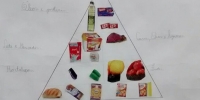 Construindo Pirâmide Alimentar